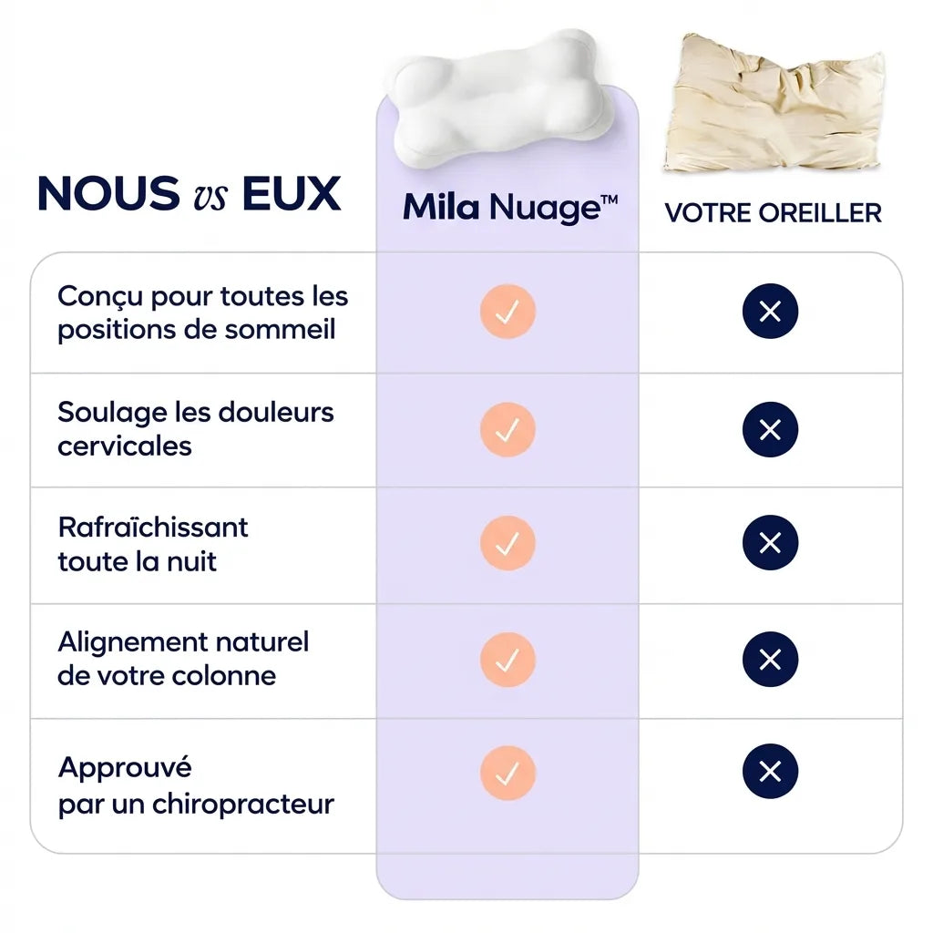 Mïla Nuage™